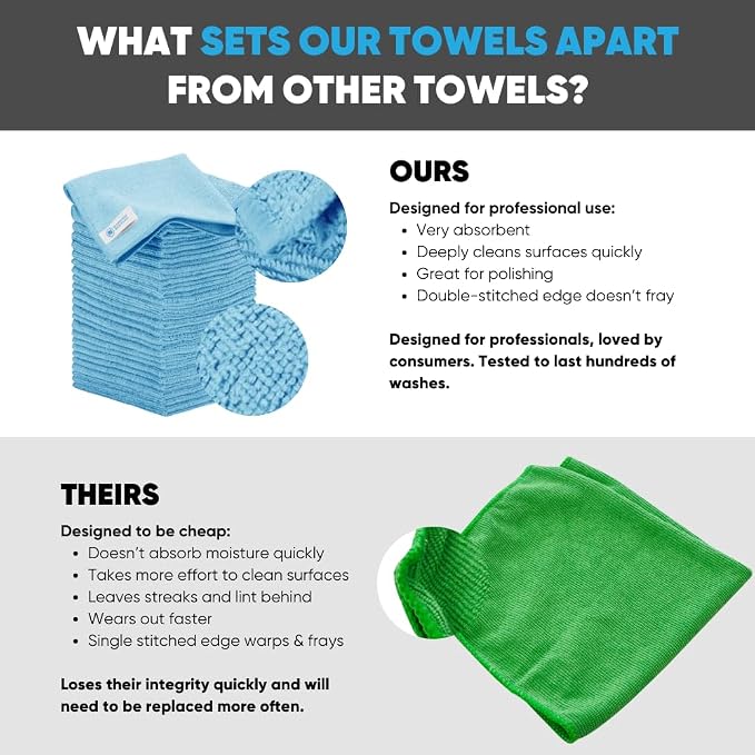 12" x 12" Microfiber Cleaning Cloths (50 Pack) - Reusable Towels, Wash Rags, Dust Cloth, All-Purpose: Kitchen, Dish, Cars, Shop, Glass (Red)