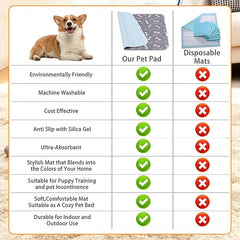 2PC Puppy Pee Pads with Pheromones, Washable Puppy Training Pads for Dogs Reusable Puppy Potty Pads for Dogs and Cats(with Pet Hair Removal Gloves)