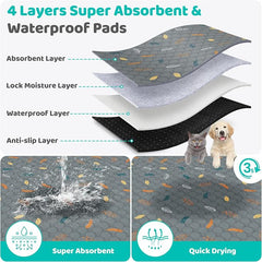 2 Pack 36"x40" Washable Pee Pads for Dogs, Reusable & Absorbent | Large reusable dog pads with leakproof non-slip backing, highly absorbent for crates, playpens, beds and potty training.